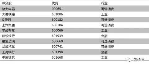 鸡年如何选基金 不妨跟着券商策略去投资