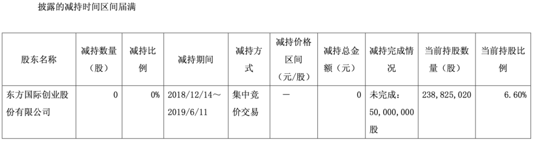 华安证券三大股东扎堆减持！东方创业再提减持计划，半年内套现规模或超4亿元