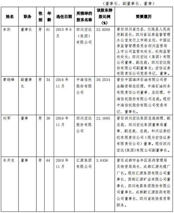 四川信托陷入“接管”传言背后：刘汉堂兄掌舵 净利润逐年下滑