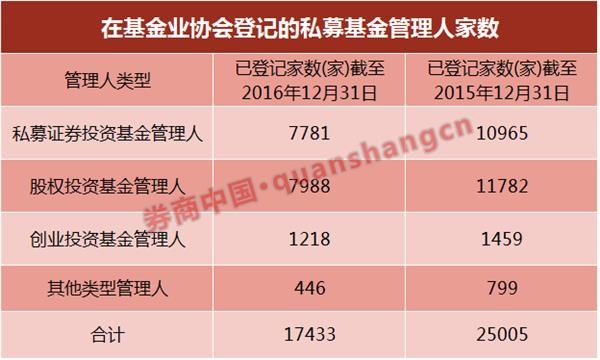 10万亿私募“版图”如何瓜分？