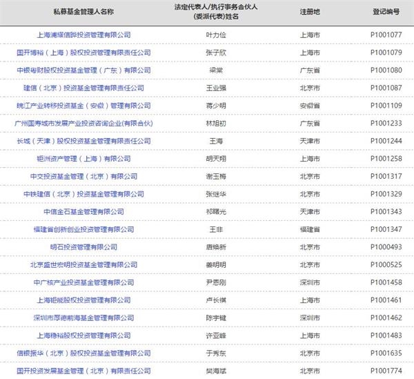 10万亿私募“版图”如何瓜分？