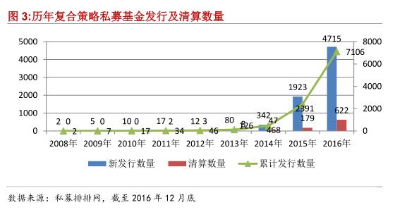 融智-复合策略私募基金2016年行业报告