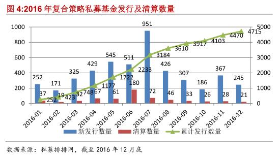 融智-复合策略私募基金2016年行业报告