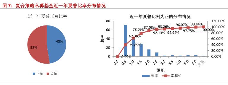 融智-复合策略私募基金2016年行业报告