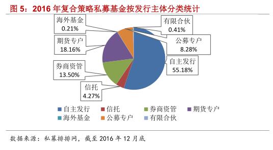 融智-复合策略私募基金2016年行业报告