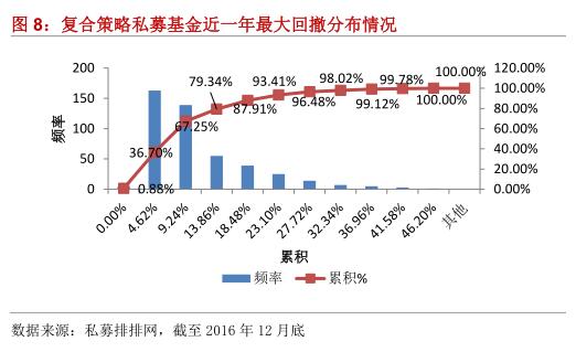 融智-复合策略私募基金2016年行业报告