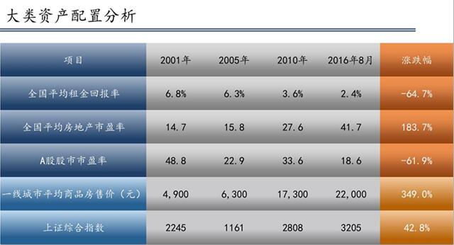 汉和资本：乐观看待今年，中国将迎结构化牛市