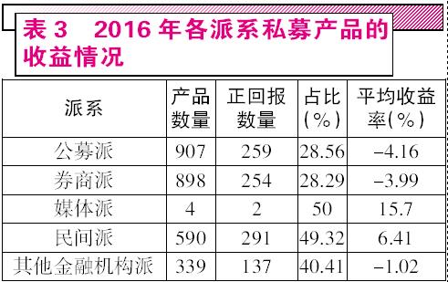 私募华山论剑 2016哪个门派站在武林之巅