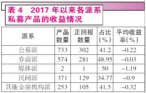 私募华山论剑 2016哪个门派站在武林之巅