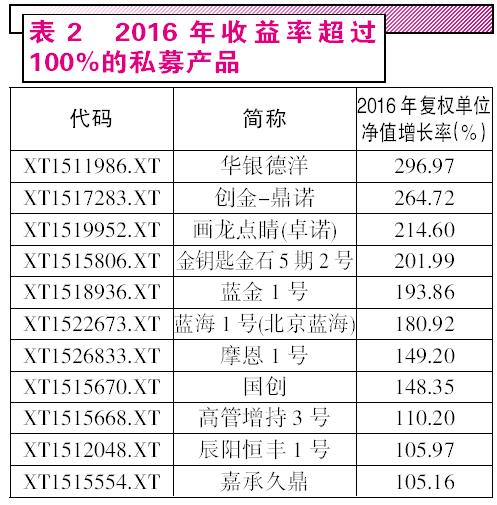 私募华山论剑 2016哪个门派站在武林之巅