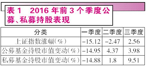 私募华山论剑 2016哪个门派站在武林之巅