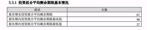 季报数据告诉你四季度货币基金都经历了什么?