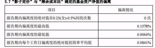 季报数据告诉你四季度货币基金都经历了什么?