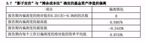 季报数据告诉你四季度货币基金都经历了什么?