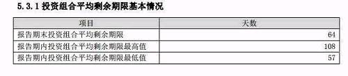 季报数据告诉你四季度货币基金都经历了什么?