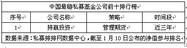 中国最稳私募基金公司排行榜