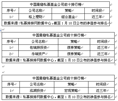 中国最稳私募基金公司排行榜