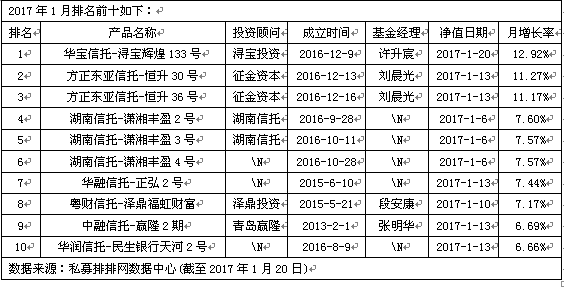 仅三成股票私募盈利  私募称市场继续构筑底