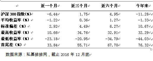 融智-组合基金策略私募2016年行业报告