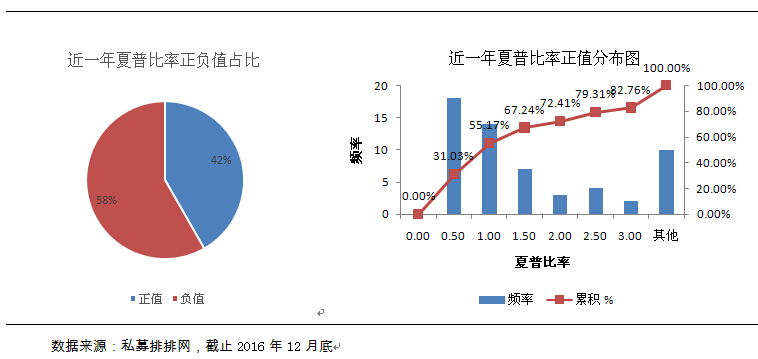 融智-组合基金策略私募2016年行业报告