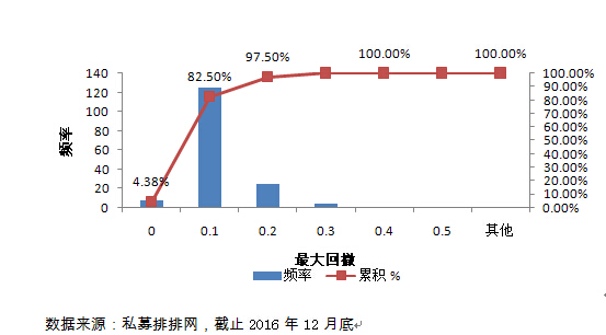 融智-组合基金策略私募2016年行业报告