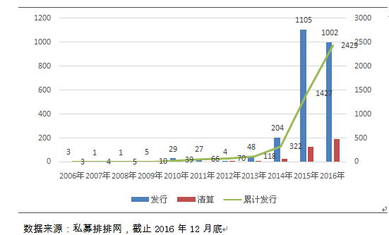 融智-组合基金策略私募2016年行业报告