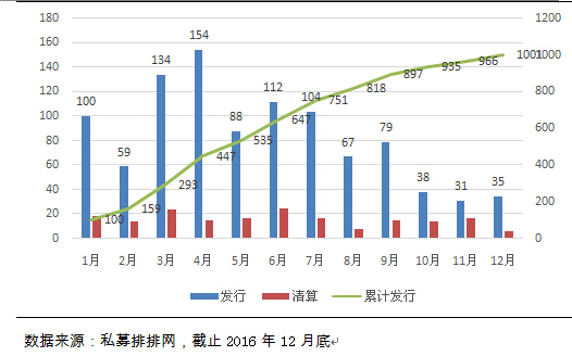 融智-组合基金策略私募2016年行业报告