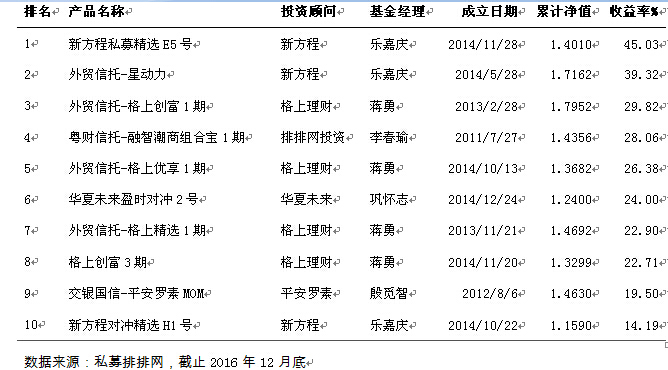 融智-组合基金策略私募2016年行业报告