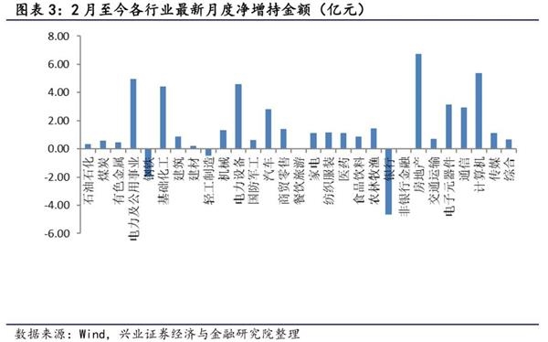 1月证券投资类私募管理规模环比上升14%