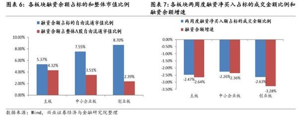 1月证券投资类私募管理规模环比上升14%