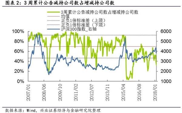 1月证券投资类私募管理规模环比上升14%