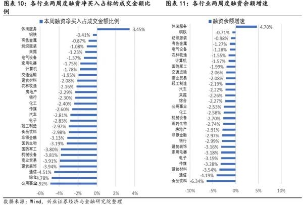 1月证券投资类私募管理规模环比上升14%