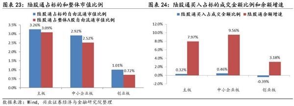 1月证券投资类私募管理规模环比上升14%