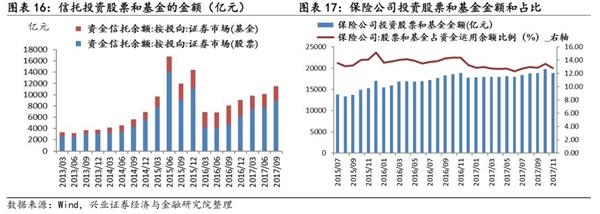 1月证券投资类私募管理规模环比上升14%