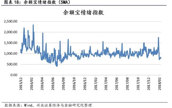 1月证券投资类私募管理规模环比上升14%