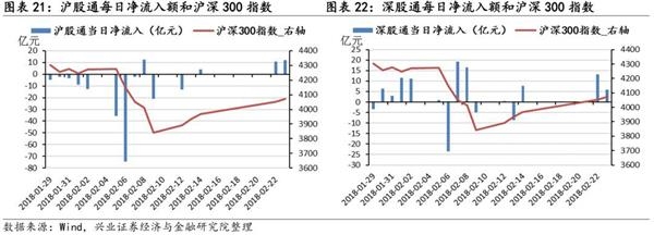 1月证券投资类私募管理规模环比上升14%