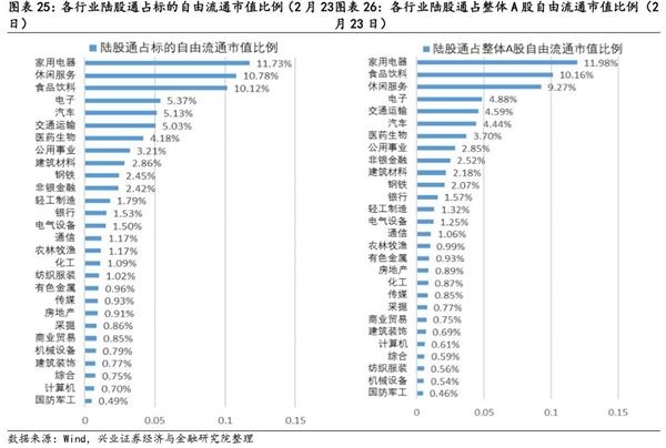 1月证券投资类私募管理规模环比上升14%