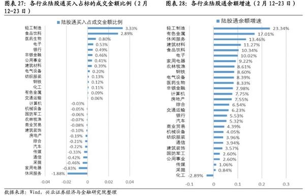 1月证券投资类私募管理规模环比上升14%