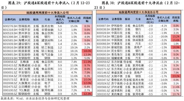 1月证券投资类私募管理规模环比上升14%