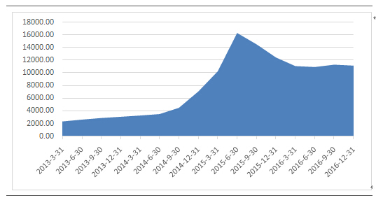 融智股票策略私募基金2016年行业报告