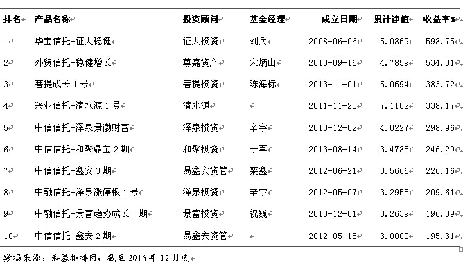 融智股票策略私募基金2016年行业报告