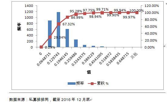 融智股票策略私募基金2016年行业报告