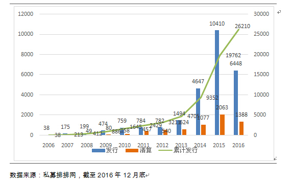 融智股票策略私募基金2016年行业报告