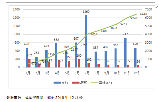 融智股票策略私募基金2016年行业报告