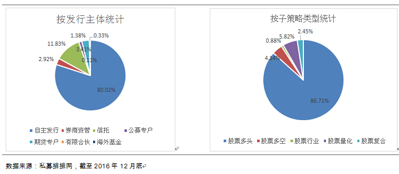 融智股票策略私募基金2016年行业报告