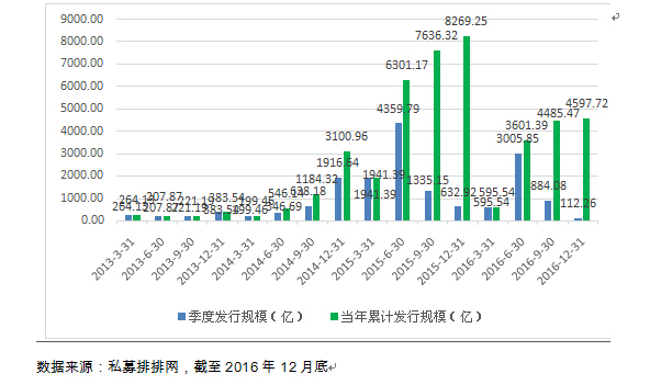 融智股票策略私募基金2016年行业报告