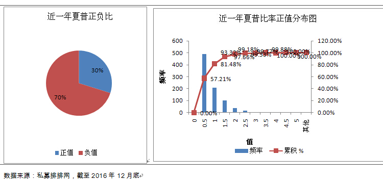 融智股票策略私募基金2016年行业报告