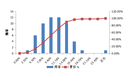 融智•宏观策略私募基金2016年行业报告