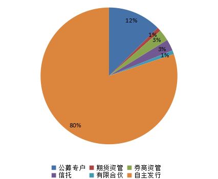 融智•宏观策略私募基金2016年行业报告