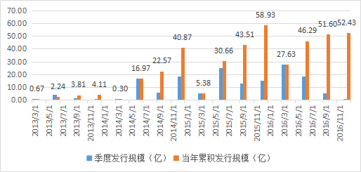 融智•宏观策略私募基金2016年行业报告